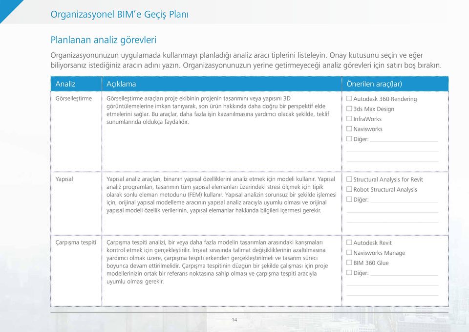 Analiz Açıklama Önerilen araç(lar) Görselleştirme Görselleştirme araçları proje ekibinin projenin tasarımını veya yapısını 3D görüntülemelerine imkan tanıyarak, son ürün hakkında daha doğru bir