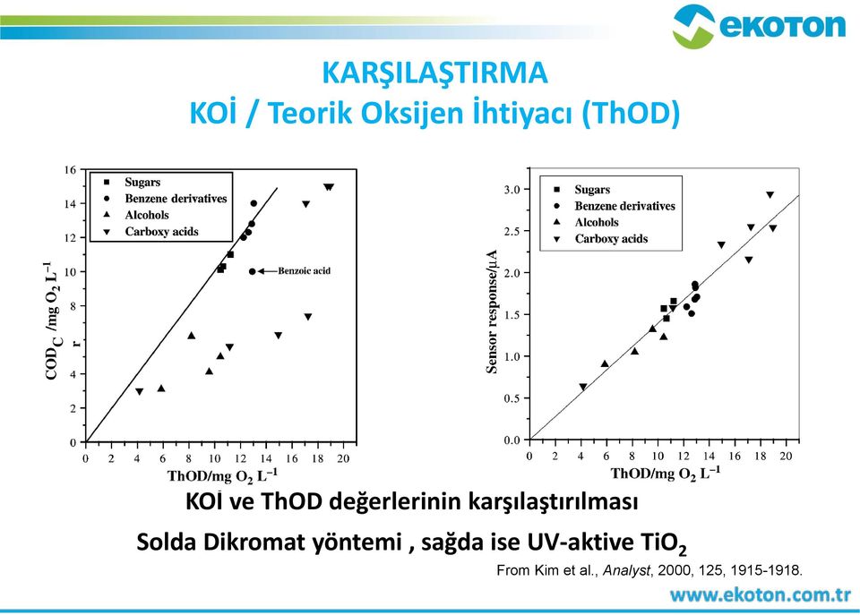 karşılaştırılması Solda Dikromat yöntemi, sağda