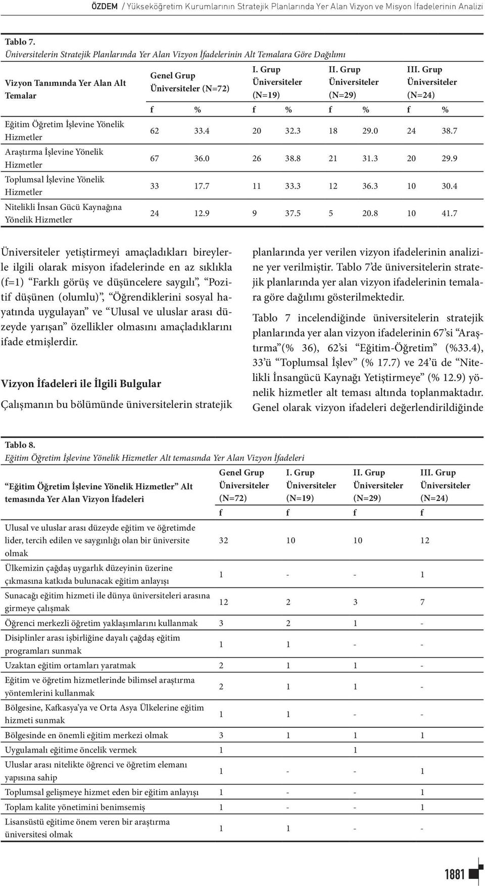 Toplumsal İşlevine Yönelik Hizmetler Nitelikli İnsan Gücü Kaynağına Yönelik Hizmetler Genel Grup (N=72) I. Grup (N=19) II. Grup (N=29) III. Grup (N=24) f % f % f % f % 62 33.4 20 32.3 18 29.0 24 38.