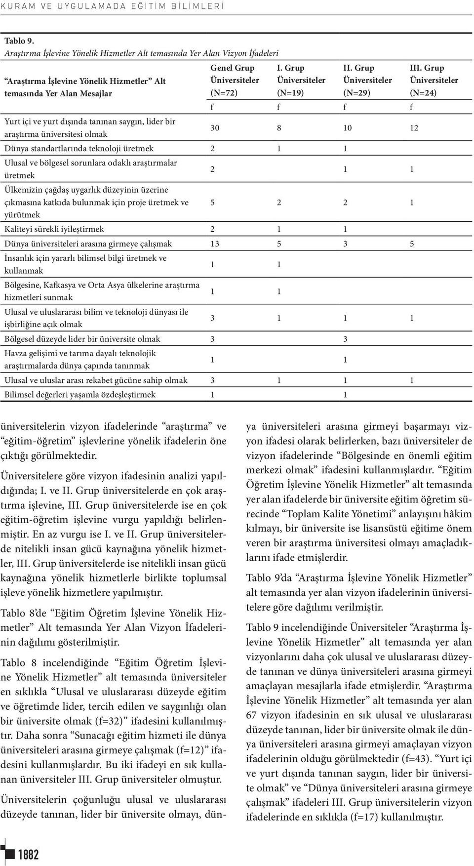 araştırma üniversitesi olmak Genel Grup (N=72) I. Grup (N=19) II.