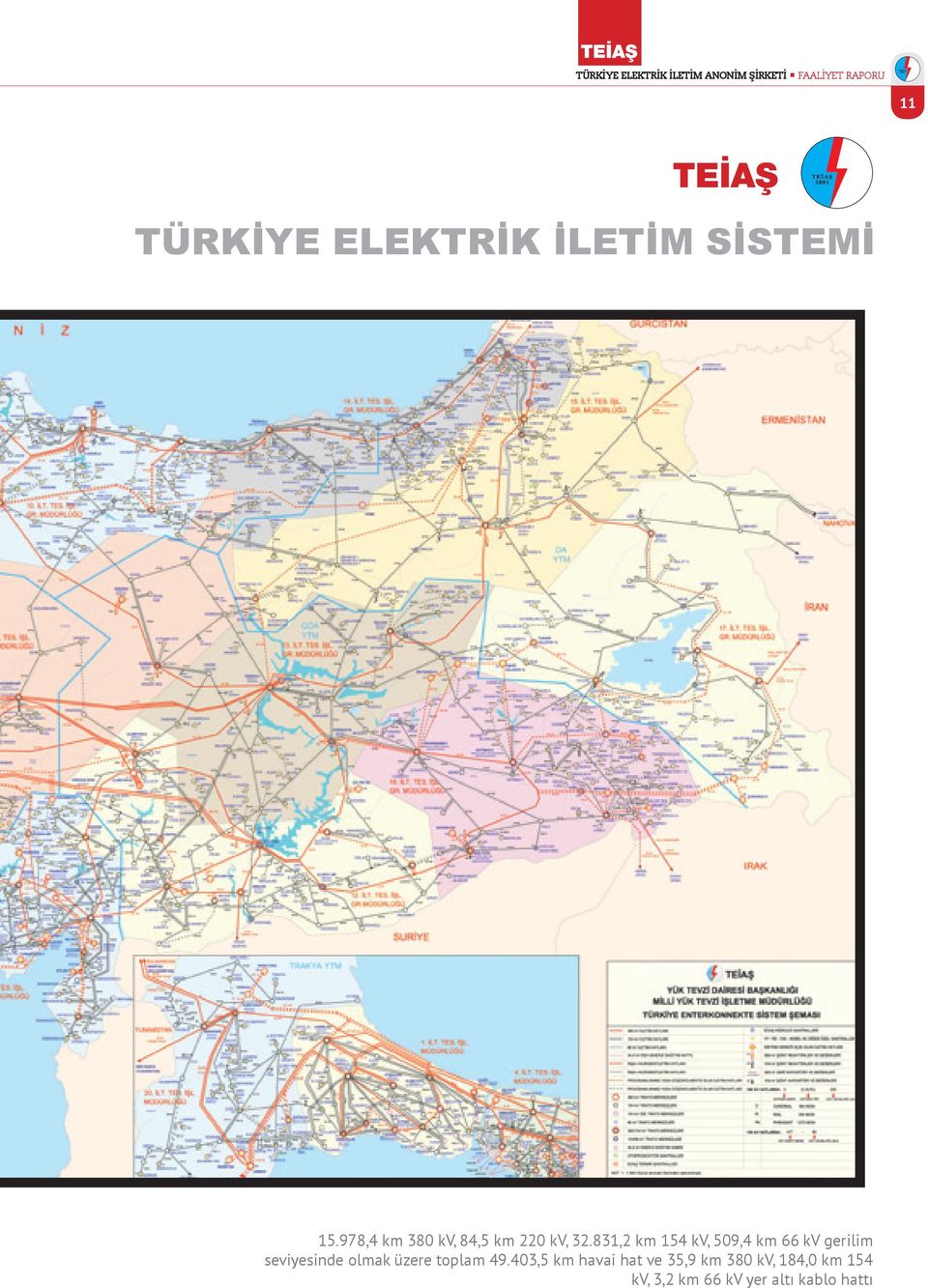 831,2 km 154 kv, 509,4 km 66 kv gerilim seviyesinde olmak