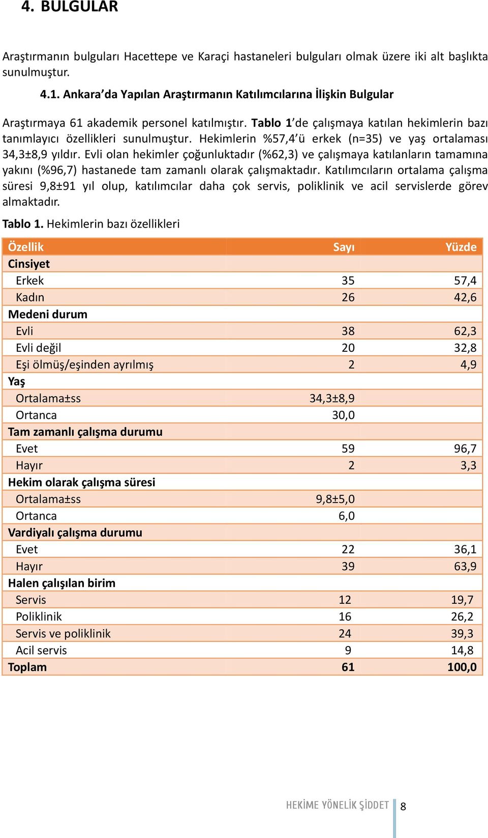 Hekimlerin %57,4 ü erkek (n=35) ve yaş ortalaması 34,3±8,9 yıldır.