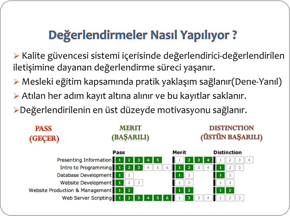 Mesleki eğitim kapsamında pratik yaklaşım sağlanır(dene-yanıl) Atılan her