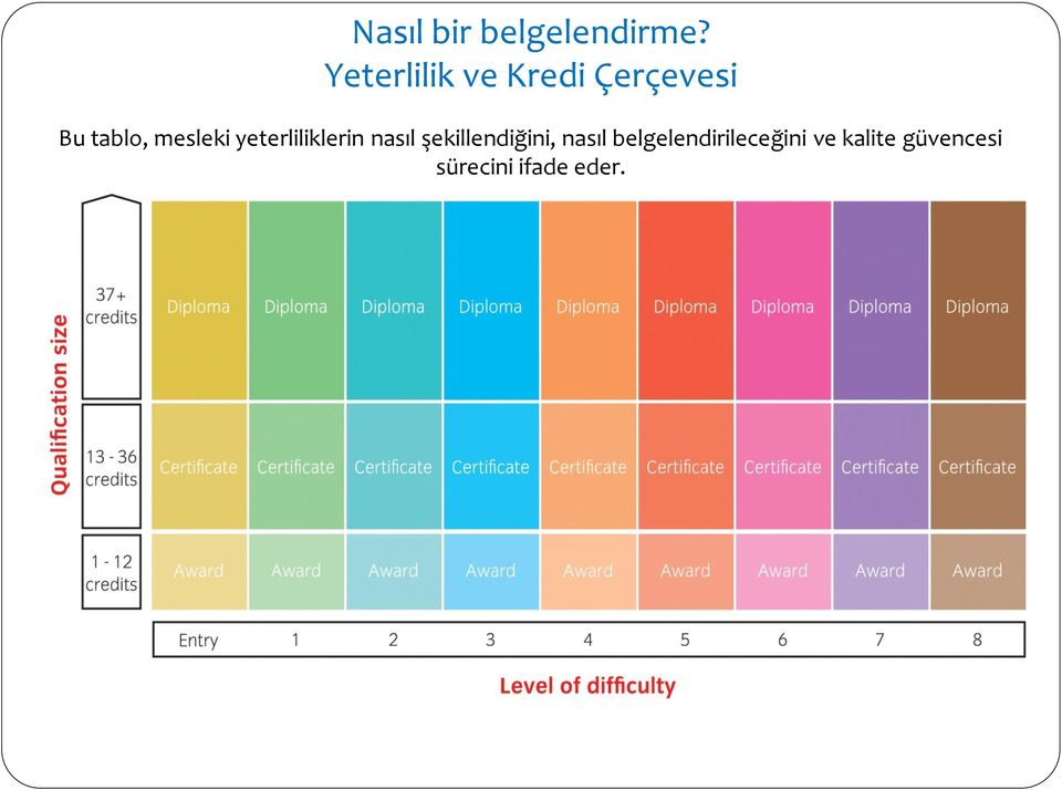 mesleki yeterliliklerin nasıl