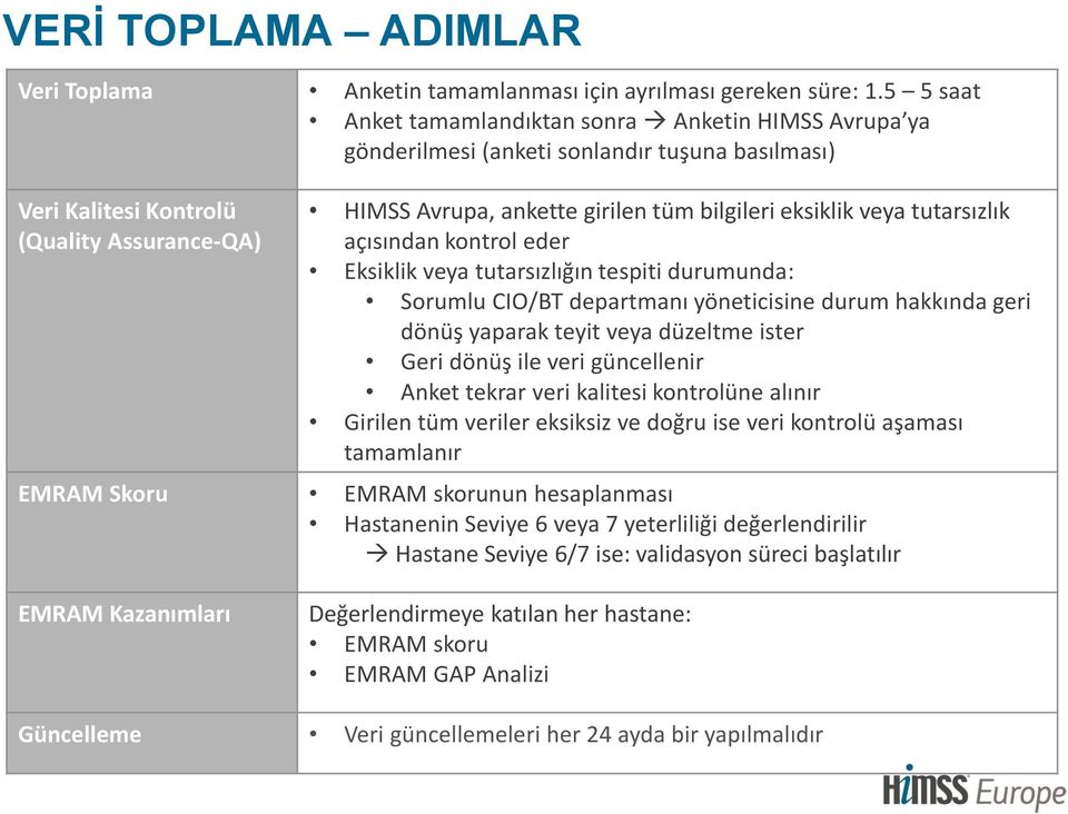 eksiklik veya tutarsızlık açısından kntrl eder Eksiklik veya tutarsızlığın tespiti durumunda: Srumlu CIO/BT departmanı yöneticisine durum hakkında geri dönüş yaparak teyit veya düzeltme ister Geri