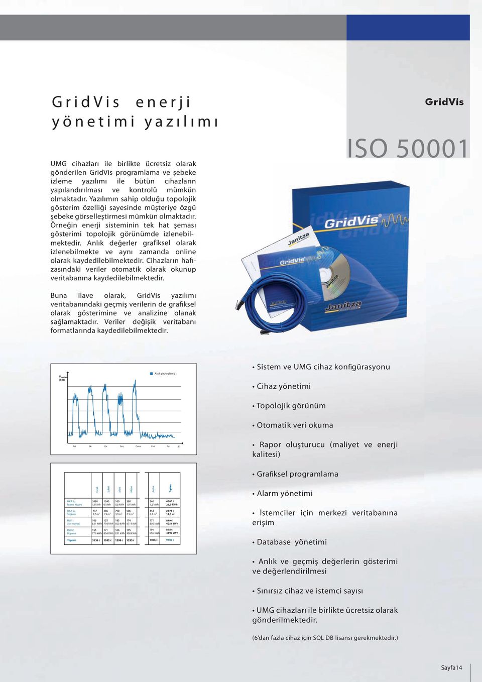 Yazılımın sahip olduğu topolojik Measures Indicators gösterim özelliği sayesinde müşteriye özgü şebeke görselleştirmesi mümkün olmaktadır.