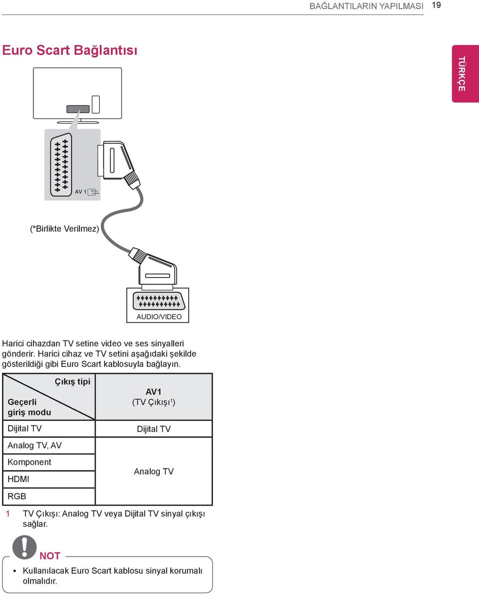 Geçerli giriş modu Dijital TV Analog TV, AV Komponent HDMI RGB Çıkış tipi AV1 (TV Çıkışı 1 ) Dijital TV Analog TV 1 TV