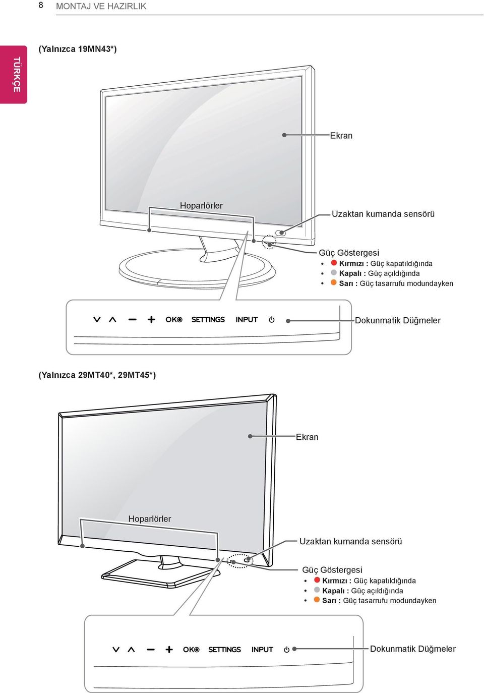Düğmeler (Yalnızca 29MT40*, 29MT45*) Ekran Hoparlörler Uzaktan kumanda sensörü Güç Göstergesi y 