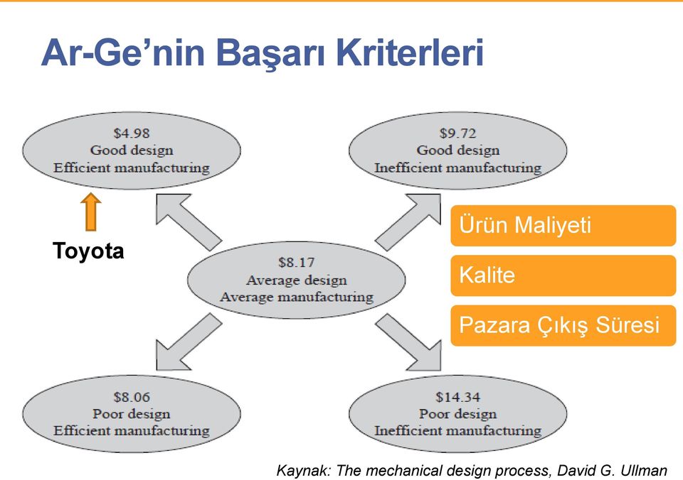 Pazara Çıkış Süresi Kaynak: The