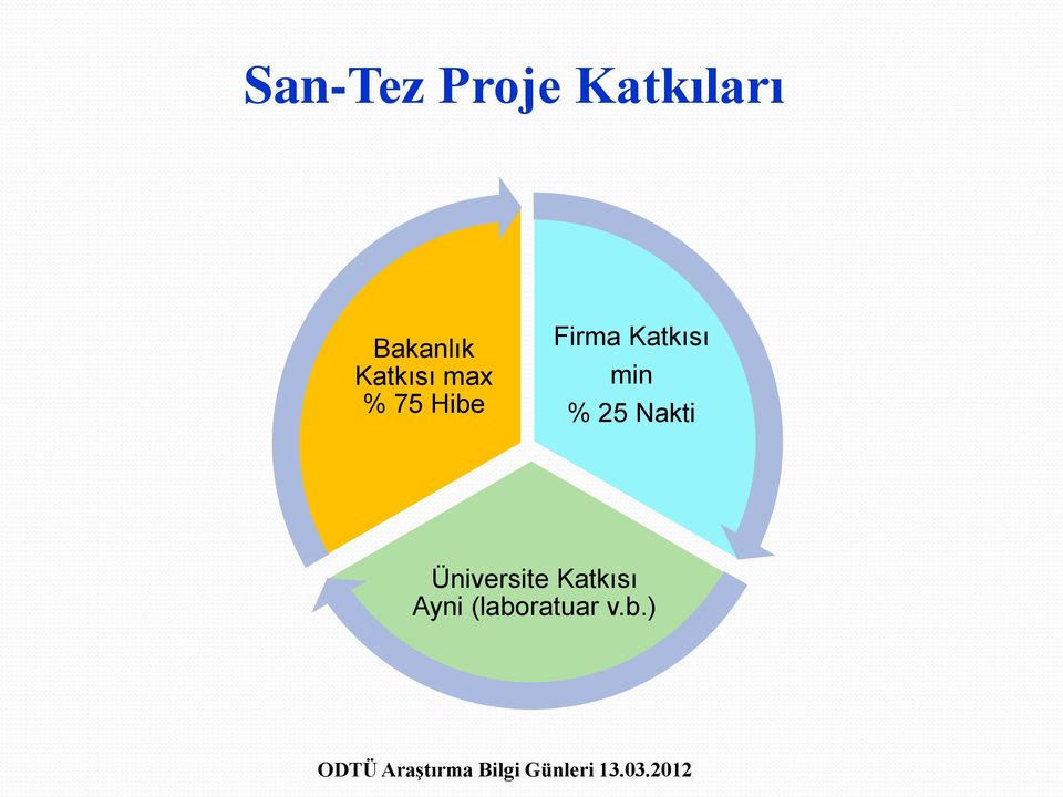 Firma Katkısı min % 25 Nakti