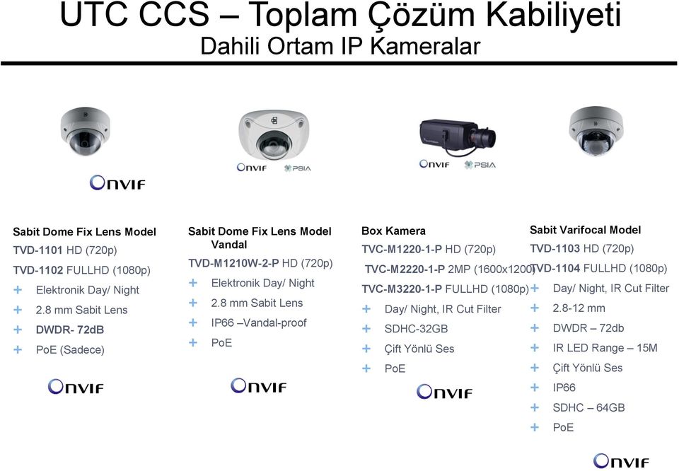 8 mm Sabit Lens IP66 Vandal-proof PoE Box Kamera TVC-M1220-1-P HD (720p) Sabit Varifocal Model TVD-1103 HD (720p) TVC-M2220-1-P 2MP (1600x1200)