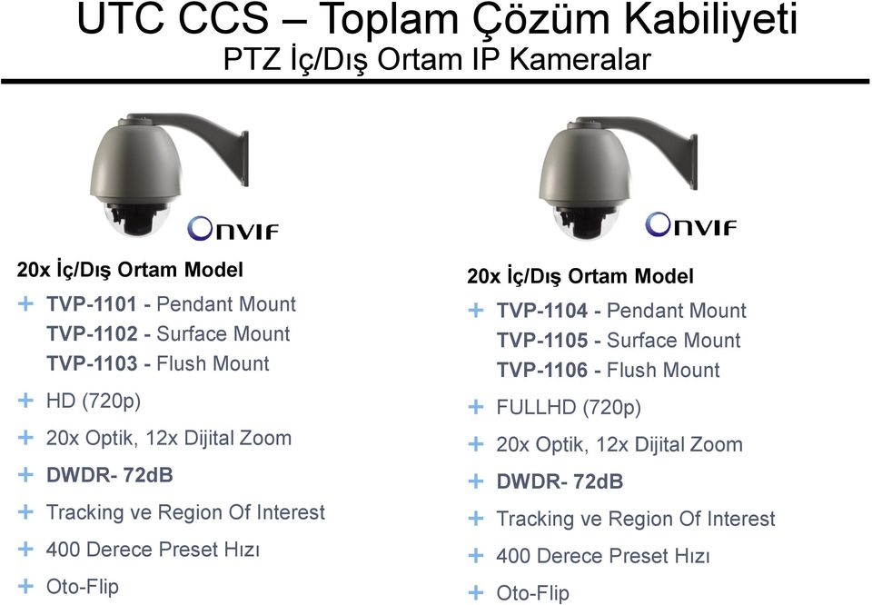 Hızı Oto-Flip 20x İç/Dış Ortam Model TVP-1104 - Pendant Mount TVP-1105 - Surface Mount TVP-1106 - Flush Mount