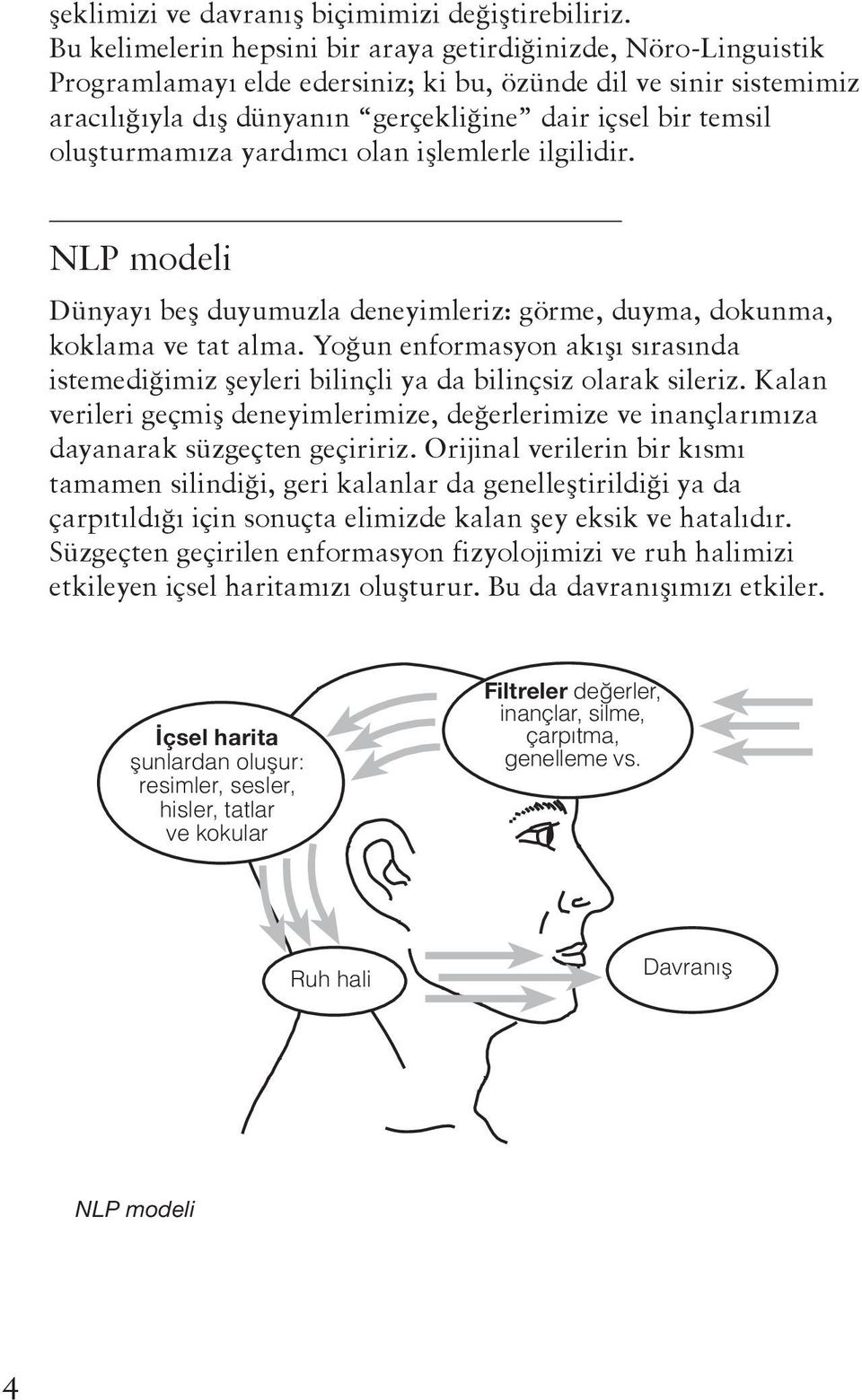 oluşturmamıza yardımcı olan işlemlerle ilgilidir. NLP modeli Dünyayı beş duyumuzla deneyimleriz: görme, duyma, dokunma, koklama ve tat alma.