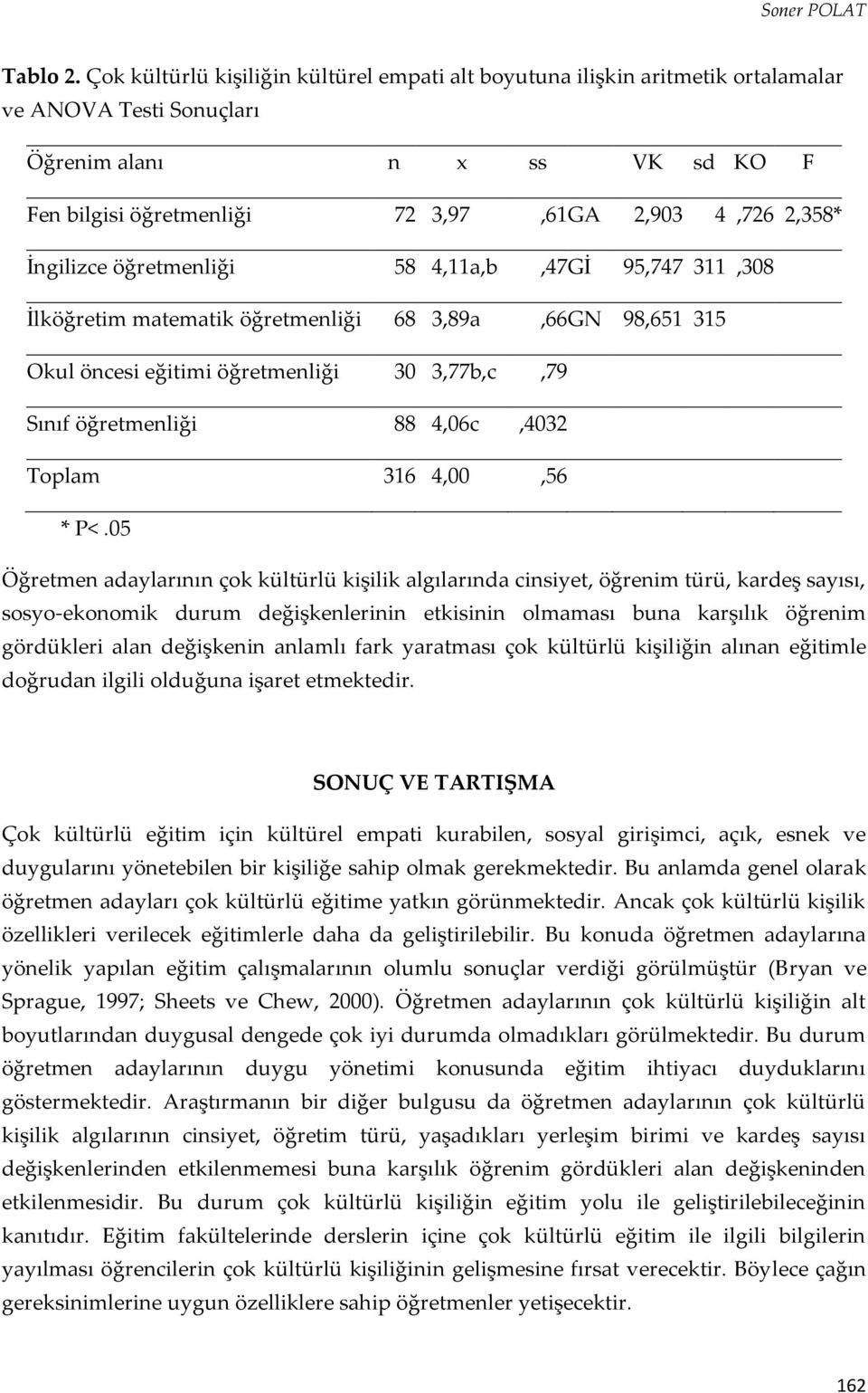 İngilizce öğretmenliği 58 4,11a,b,47 Gİ 95,747 311,308 İlköğretim matematik öğretmenliği 68 3,89a,66 GN 98,651 315 Okul öncesi eğitimi öğretmenliği 30 3,77b,c,79 Sınıf öğretmenliği 88 4,06c,4032