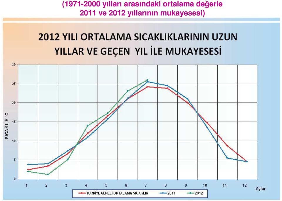 değerle 2011 ve 2012