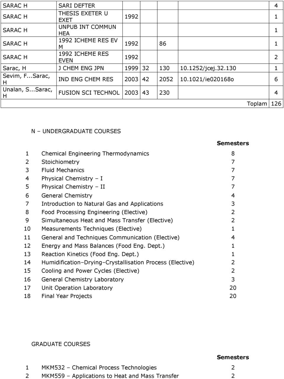 ..Sarac, H FUSION SCI TECHNOL 2003 43 230 4 Toplam 126 N UNDERGRADUATE COURSES Semesters 1 Chemical Engineering Thermodynamics 8 2 Stoichiometry 7 3 Fluid Mechanics 7 4 Physical Chemistry I 7 5