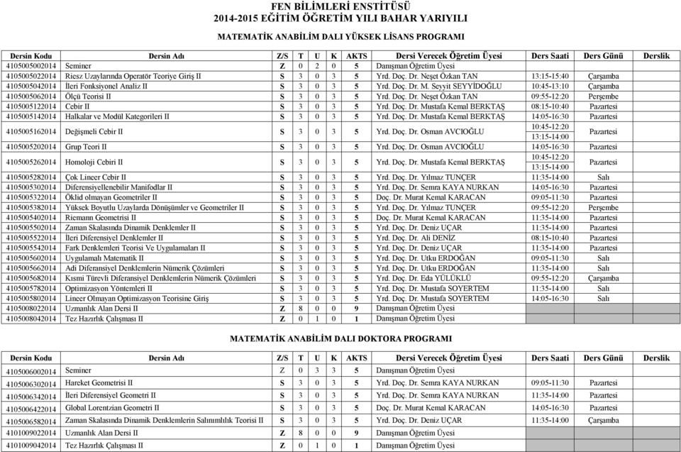 Doç. Dr. Mustafa Kemal BERKTAŞ 08:15-10:40 Pazartesi 4105005142014 Halkalar ve Modül Kategorileri II S 3 0 3 5 Yrd. Doç. Dr. Mustafa Kemal BERKTAŞ 14:05-16:30 Pazartesi 4105005162014 Değişmeli Cebir II S 3 0 3 5 Yrd.