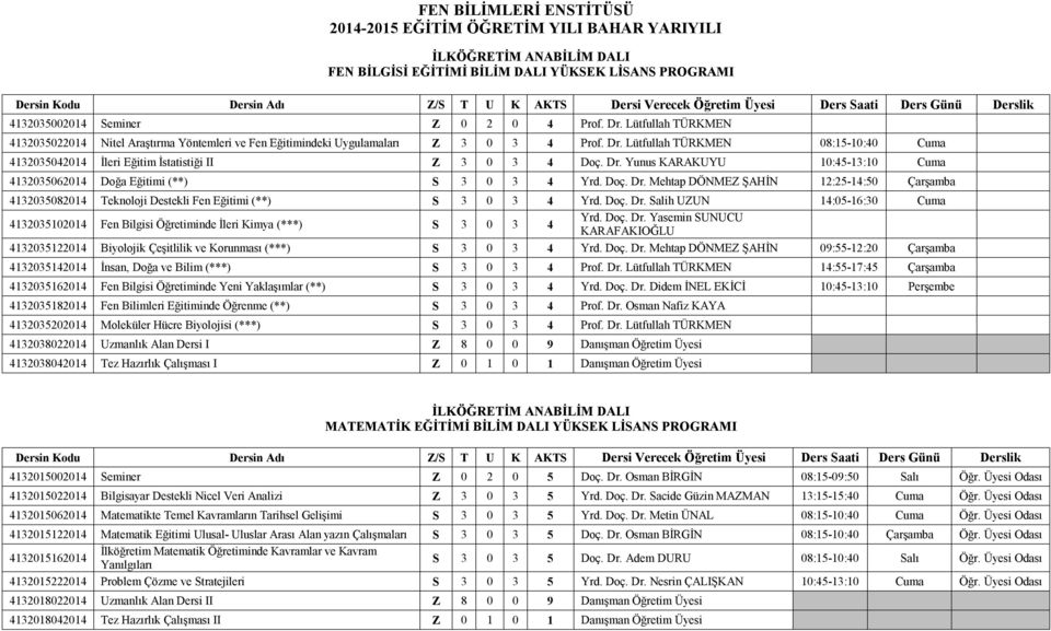 Lütfullah TÜRKMEN 08:15-10:40 Cuma 4132035042014 İleri Eğitim İstatistiği II Z 3 0 3 4 Doç. Dr.