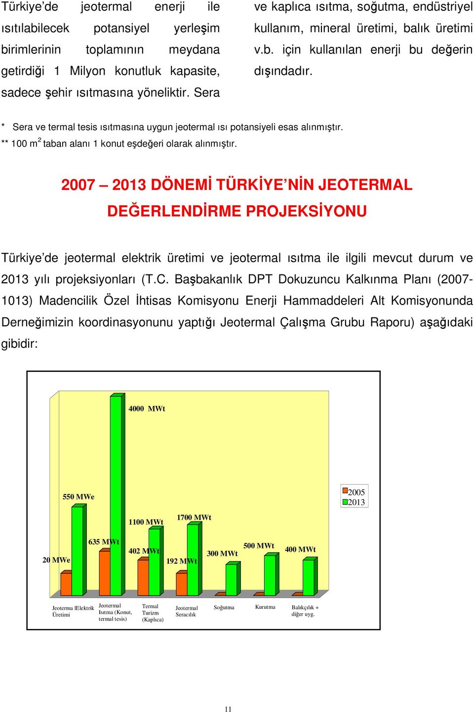 * Sera ve termal tesis ısıtmasına uygun jeotermal ısı potansiyeli esas alınmıştır. ** 100 m 2 taban alanı 1 konut eşdeğeri olarak alınmıştır.