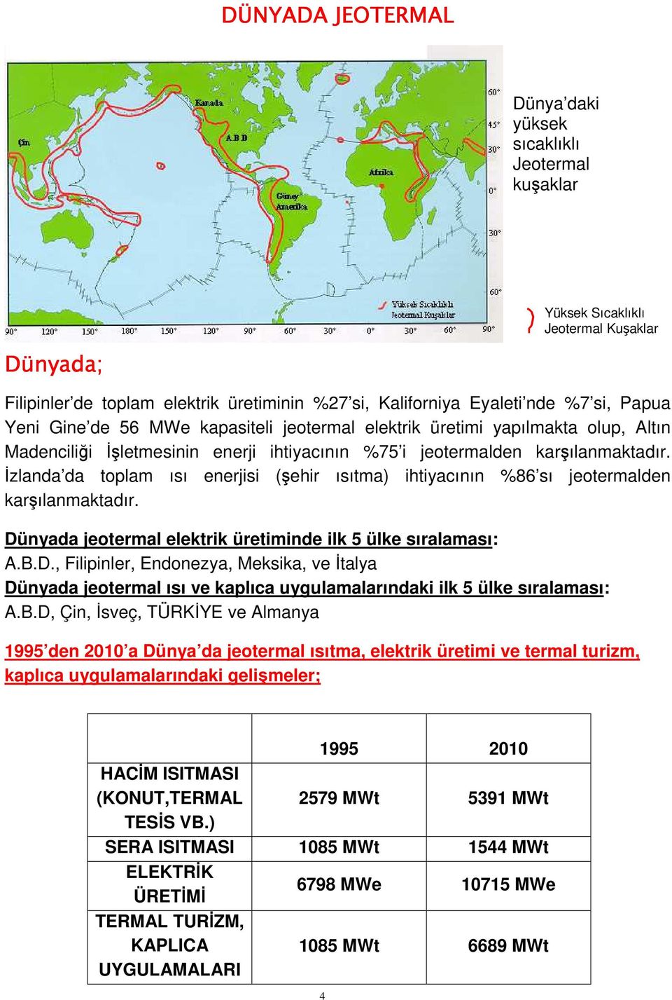 İzlanda da toplam ısı enerjisi (şehir ısıtma) ihtiyacının %86 sı jeotermalden karşılanmaktadır. Dü