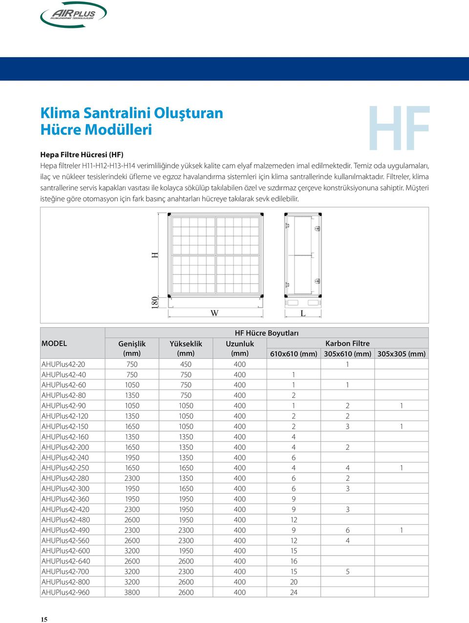 Filtreler, klima santrallerine servis kapakları vasıtası ile kolayca sökülüp takılabilen özel ve sızdırmaz çerçeve konstrüksiyonuna sahiptir.