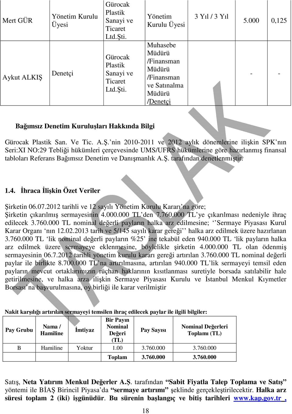 000 0,125 - - Bağımsız Denetim Kuruluşları Hakkında Bilgi Gürocak Plastik San. Ve Tic. A.Ş.