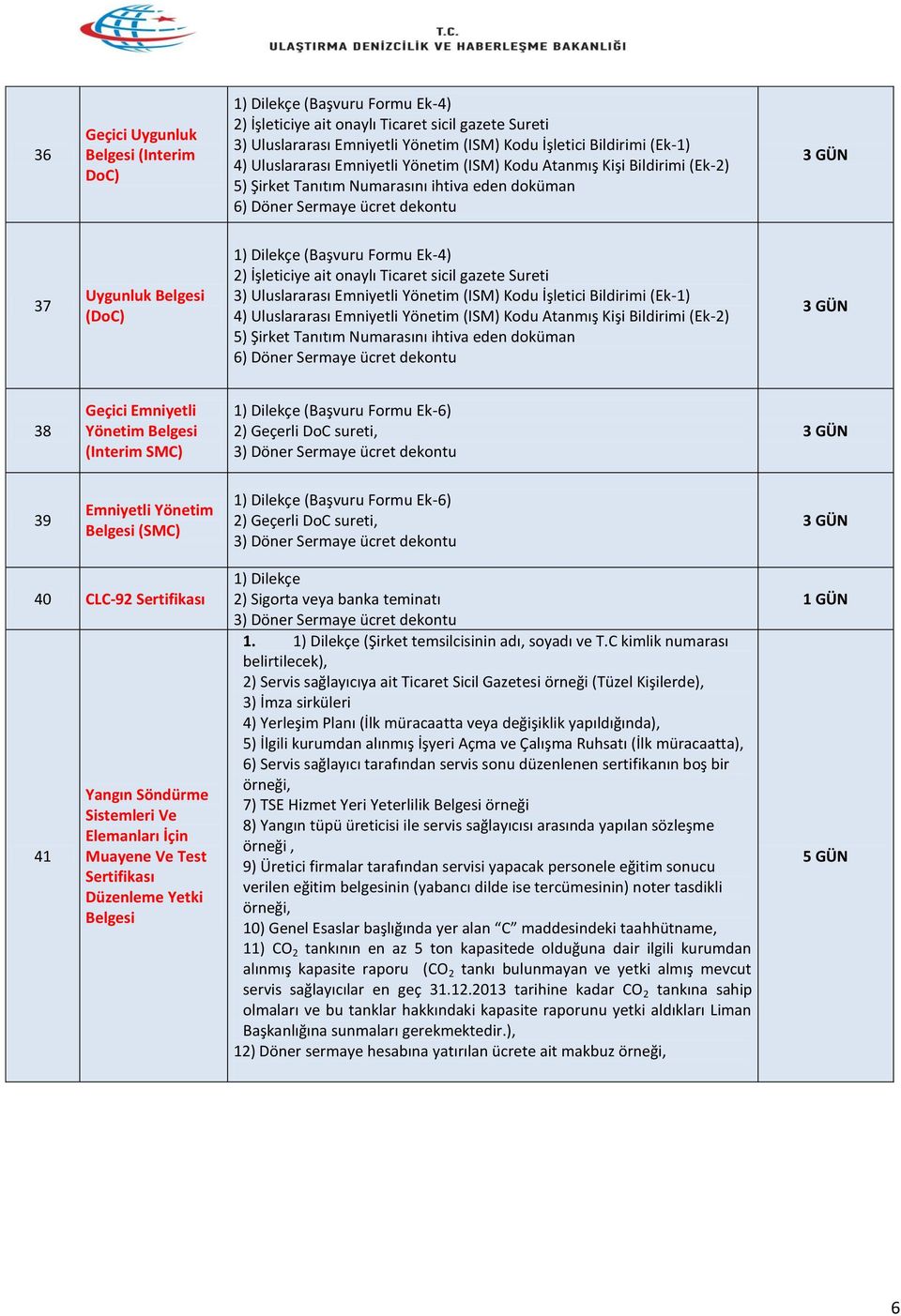 onaylı Ticaret sicil gazete Sureti 3) Uluslararası Emniyetli Yönetim (ISM) Kodu İşletici Bildirimi (Ek-1) 4) Uluslararası Emniyetli Yönetim (ISM) Kodu Atanmış Kişi Bildirimi (Ek-2) 5) Şirket Tanıtım