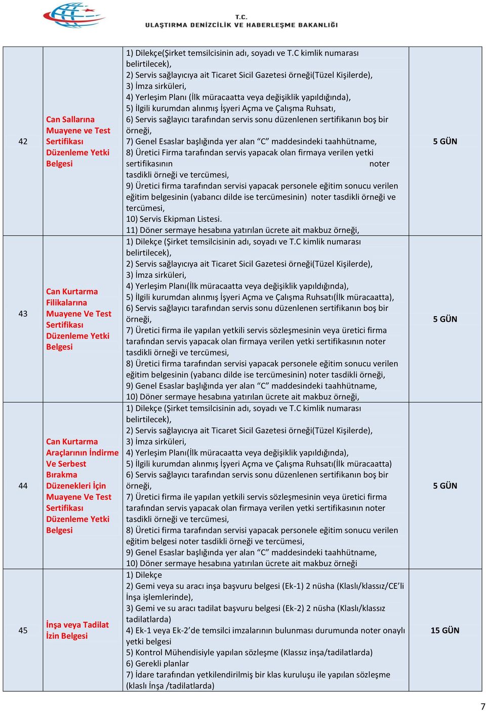 C kimlik numarası belirtilecek), 2) Servis sağlayıcıya ait Ticaret Sicil Gazetesi örneği(tüzel Kişilerde), 3) İmza sirküleri, 4) Yerleşim Planı (İlk müracaatta veya değişiklik yapıldığında), 5)