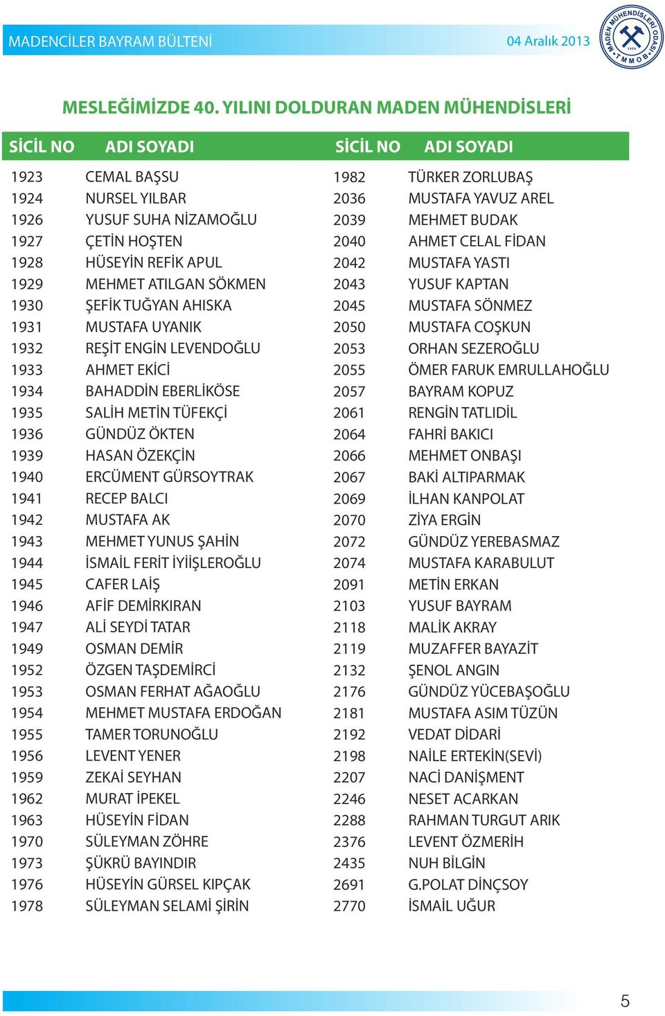 SÖKMEN 1930 ŞEFİK TUĞYAN AHISKA 1931 MUSTAFA UYANIK 1932 REŞİT ENGİN LEVENDOĞLU 1933 AHMET EKİCİ 1934 BAHADDİN EBERLİKÖSE 1935 SALİH METİN TÜFEKÇİ 1936 GÜNDÜZ ÖKTEN 1939 HASAN ÖZEKÇİN 1940 ERCÜMENT