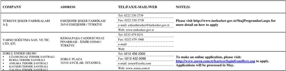 NO:42 PINARBAŞI - İZMİR 035040 / ZORLU PLAZA 34310 AVCILAR- İSTANBUL Tel: 0222 230 2739 Fax: 0222 230 2738 eskisehirseker@turkseker.gov.