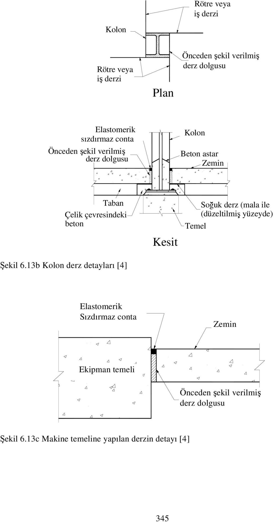 Şekil 6.