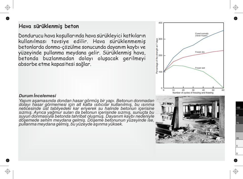 Sürüklenmiş hava, betnda buzlanmadan dlayı luşacak gerilmeyi absrbe etme kapasitesi sağlar. Durum İncelemesi Yapım aşamasında dndan hasar görmüş bir yapı.