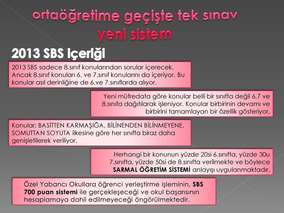 Yeni müfredata göre konular belli bir sınıfta değil 6,7 ve 8.sınıfa dağıtılarak işleniyor.