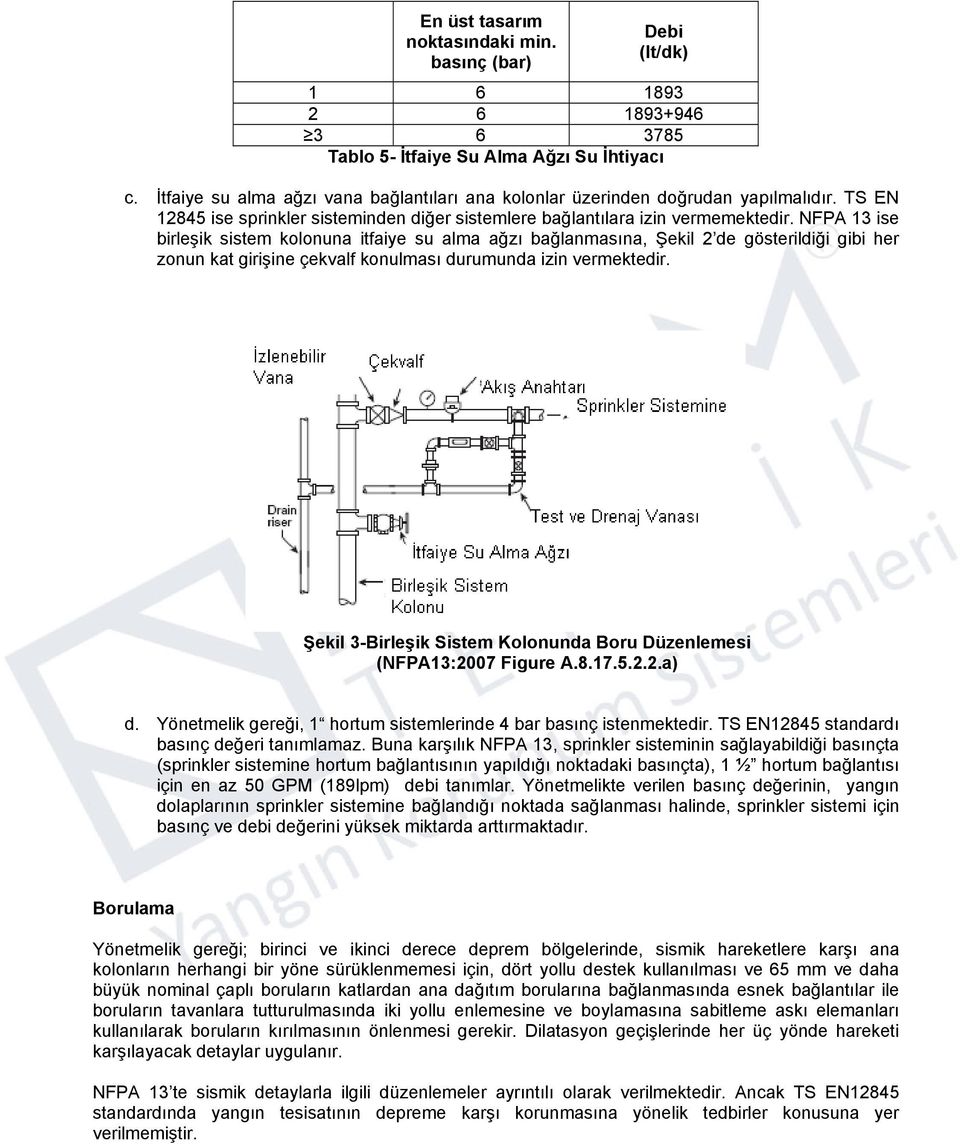 NFPA 13 ise birleşik sistem kolonuna itfaiye su alma ağzı bağlanmasına, Şekil 2 de gösterildiği gibi her zonun kat girişine çekvalf konulması durumunda izin vermektedir.