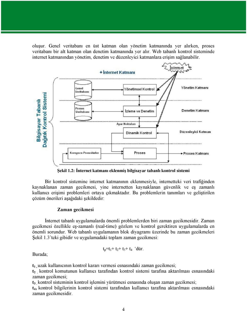 2: İnternet katmanı eklenmiş bilgisayar tabanlı kontrol sistemi Bir kontrol sistemine internet katmanının eklenmesiyle, internetteki veri trafiğinden kaynaklanan zaman gecikmesi, yine internetten