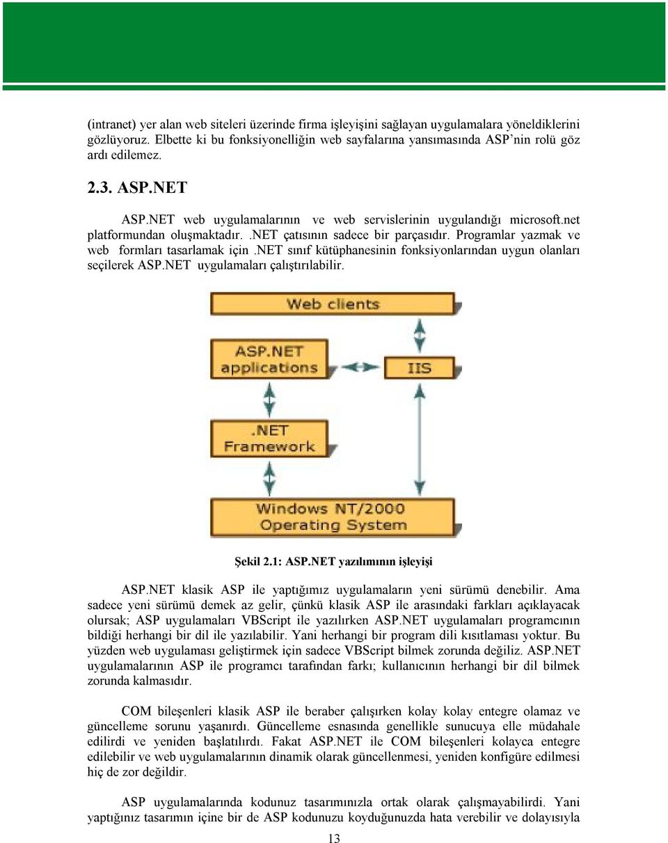 Programlar yazmak ve web formları tasarlamak için.net sınıf kütüphanesinin fonksiyonlarından uygun olanları seçilerek ASP.NET uygulamaları çalıştırılabilir. Şekil 2.1: ASP.