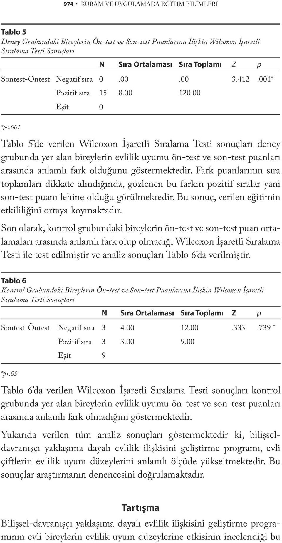 001 Tablo 5 de verilen Wilcoxon İşaretli Sıralama Testi sonuçları deney grubunda yer alan bireylerin evlilik uyumu ön-test ve son-test puanları arasında anlamlı fark olduğunu göstermektedir.