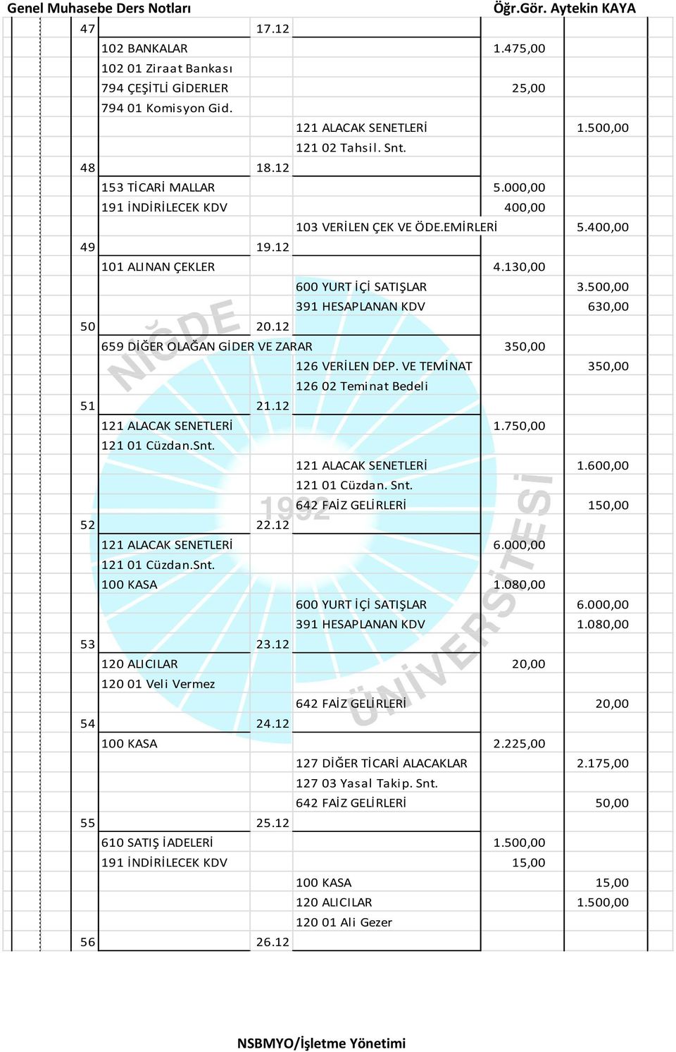 12 659 DİĞER OLAĞAN GİDER VE ZARAR 350,00 126 VERİLEN DEP. VE TEMİNAT 350,00 126 02 Teminat Bedeli 51 21.12 121 ALACAK SENETLERİ 1.750,00 121 ALACAK SENETLERİ 1.600,00 121 01 Cüzdan. Snt.