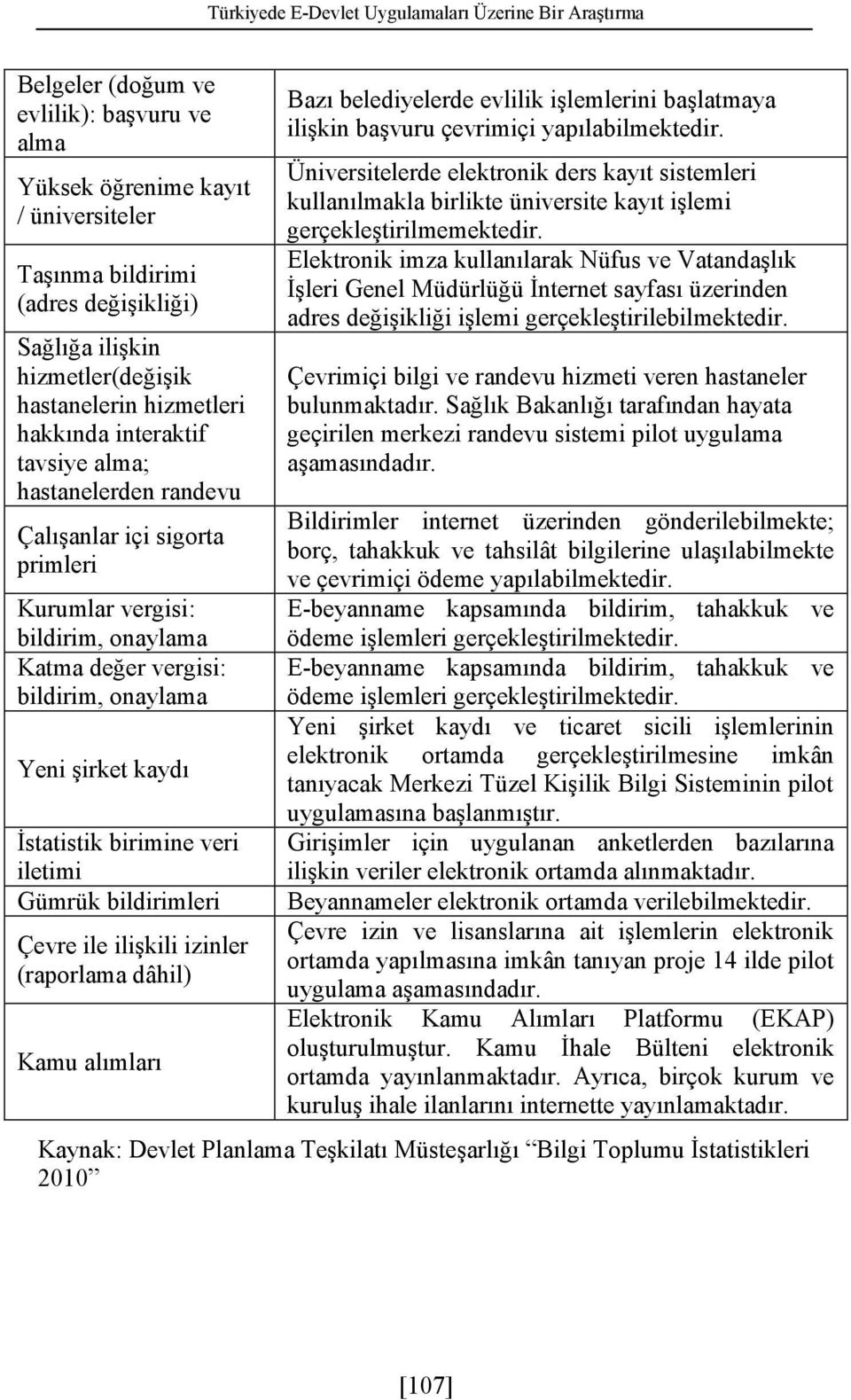 onaylama Yeni şirket kaydı İstatistik birimine veri iletimi Gümrük bildirimleri Çevre ile ilişkili izinler (raporlama dâhil) Kamu alımları Bazı belediyelerde evlilik işlemlerini başlatmaya ilişkin