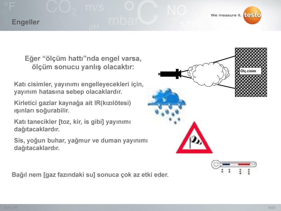 Kirletici gazlar kaynağa ait IR(kızılötesi) ışınları soğurabilir.