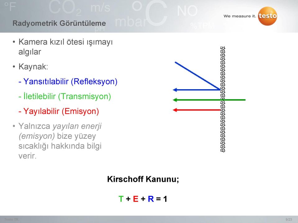 (Transmisyon) - Yayılabilir (Emisyon) Yalnızca yayılan enerji