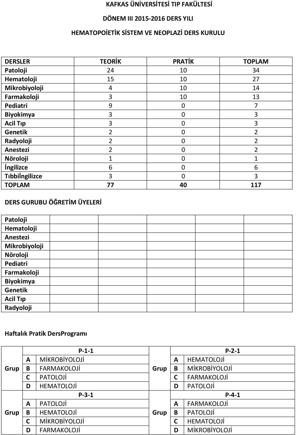 2 Nöroloji 1 0 1 İngilizce 6 0 6 Tıbbiİngilizce 3 0 3 TOPLAM 77 40 117 DERS GURUBU ÖĞRETİM ÜYELERİ Patoloji Hematoloji Anestezi Mikrobiyoloji Nöroloji