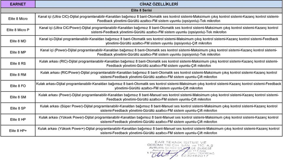 bağımsız 8 bant-otomatik ses kontrol sistemi-maksimum çıkış kontrol sistemi-kazanç kontrol sistemi-feedback Kanal içi-dijital programlanabilir-kanaldan bağımsız 8 bant-otomatik ses kontrol