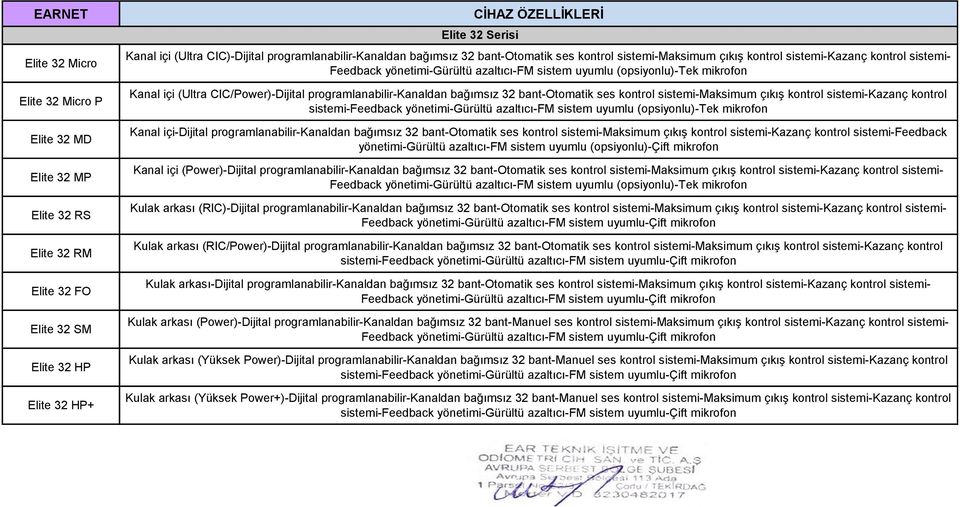 bağımsız 32 bant-otomatik ses kontrol sistemi-maksimum çıkış kontrol sistemi-kazanç kontrol sistemi-feedback Kanal içi-dijital programlanabilir-kanaldan bağımsız 32 bant-otomatik ses kontrol