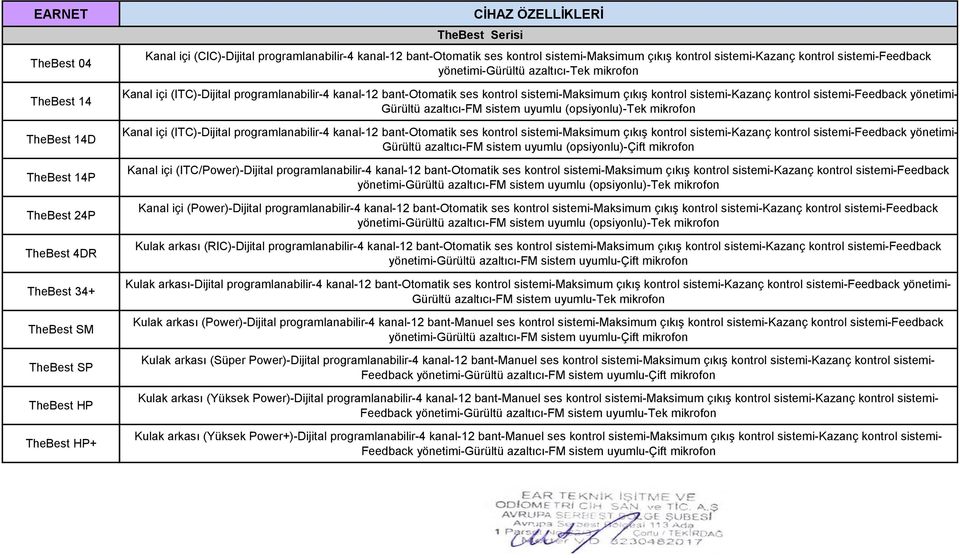 bant-otomatik ses kontrol sistemi-maksimum çıkış kontrol sistemi-kazanç kontrol sistemi-feedback yönetimi- Gürültü azaltıcı-fm sistem uyumlu (opsiyonlu)-tek mikrofon Kanal içi (ITC)-Dijital