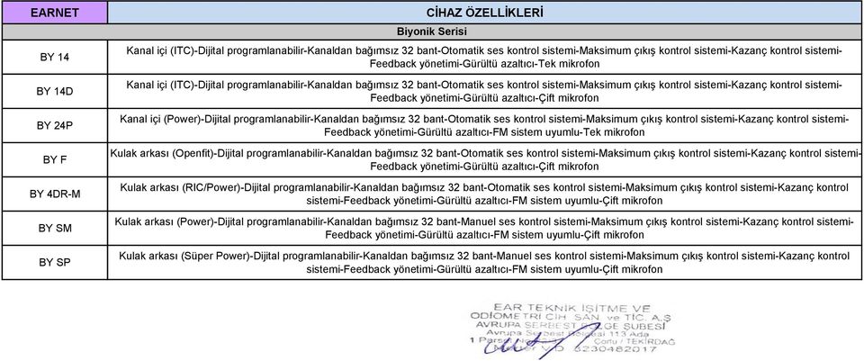 kontrol sistemi- Feedback yönetimi-gürültü azaltıcı-çift mikrofon Kanal içi (Power)-Dijital programlanabilir-kanaldan bağımsız 32 bant-otomatik ses kontrol sistemi-maksimum çıkış kontrol