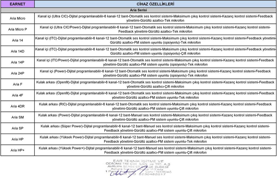 ses kontrol sistemi-maksimum çıkış kontrol sistemi-kazanç kontrol sistemi- Feedback yönetimi-gürültü azaltıcı-tek mikrofon Kanal içi (ITC)-Dijital programlanabilir-6 kanal-12 bant-otomatik ses