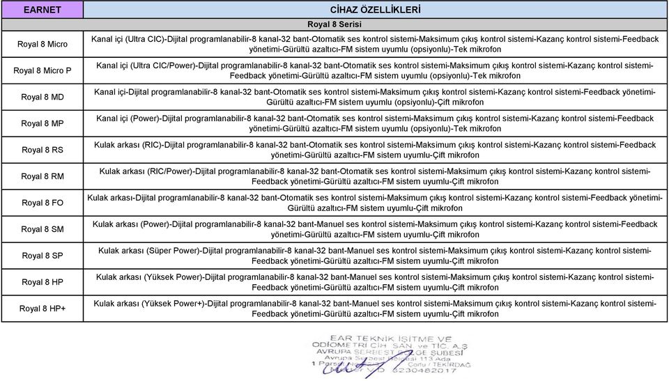 sistemi-maksimum çıkış kontrol sistemi-kazanç kontrol sistemi- Feedback Kanal içi-dijital programlanabilir-8 kanal-32 bant-otomatik ses kontrol sistemi-maksimum çıkış kontrol sistemi-kazanç kontrol