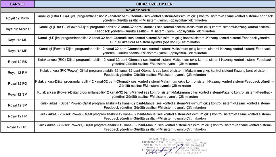 bant-otomatik ses kontrol sistemi-maksimum çıkış kontrol sistemi-kazanç kontrol sistemi- Feedback Kanal içi-dijital programlanabilir-12 kanal-32 bant-otomatik ses kontrol sistemi-maksimum çıkış