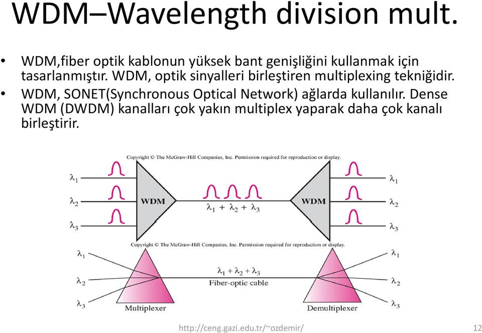 WDM, optik sinyalleri birleştiren multiplexing tekniğidir.